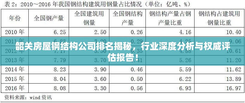 韶关房屋钢结构公司排名揭秘，行业深度分析与权威评估报告！