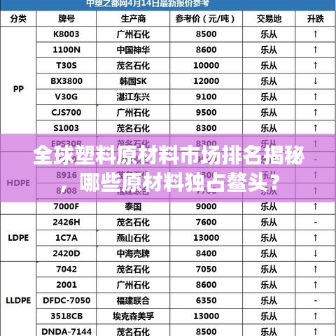 全球塑料原材料市场排名揭秘，哪些原材料独占鳌头？