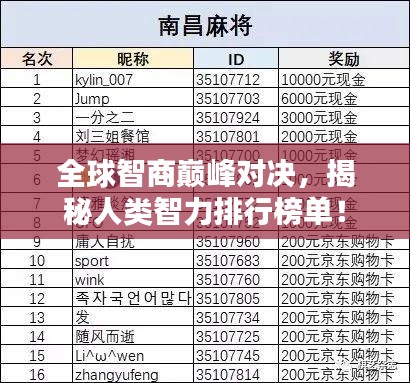 全球智商巅峰对决，揭秘人类智力排行榜单！