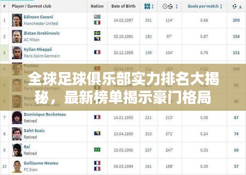 全球足球俱乐部实力排名大揭秘，最新榜单揭示豪门格局
