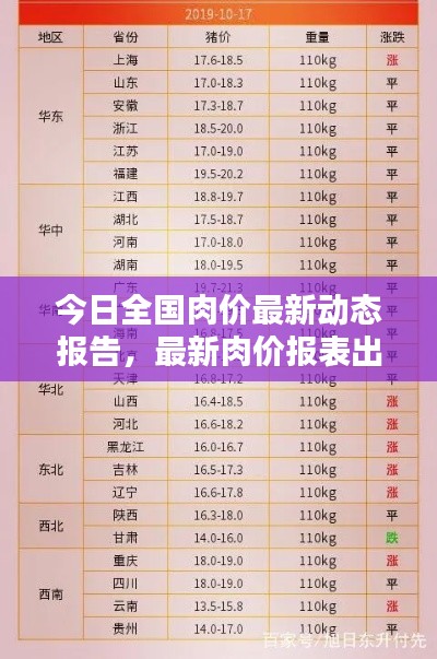 今日全国肉价最新动态报告，最新肉价报表出炉！