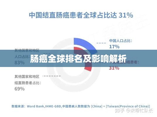 肠癌全球排名及影响解析