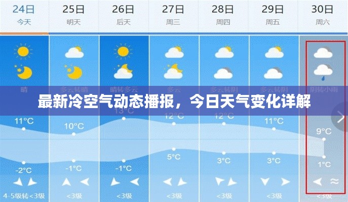 最新冷空气动态播报，今日天气变化详解