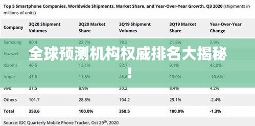 全球预测机构权威排名大揭秘！