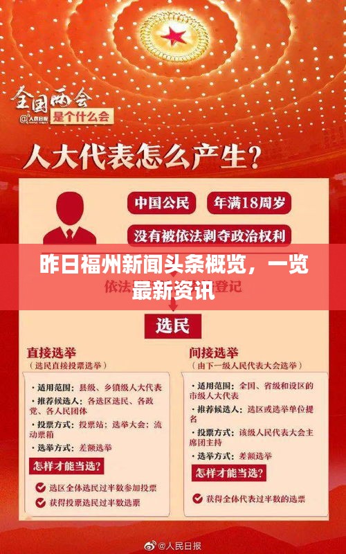 昨日福州新闻头条概览，一览最新资讯