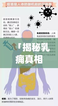 「揭秘乳痈真相，百度来解答你的疑惑」