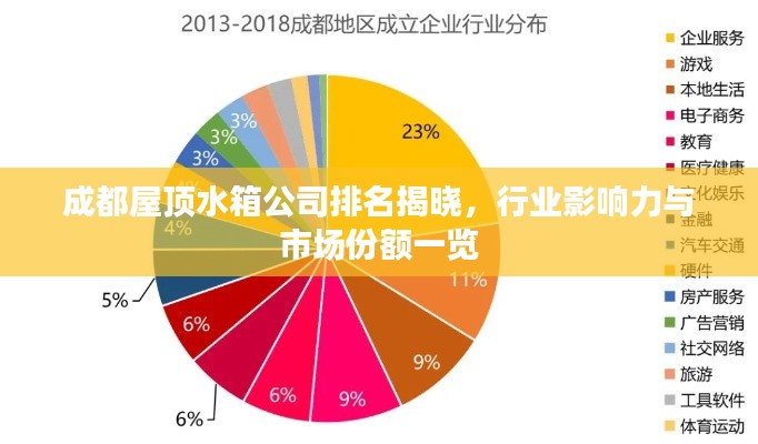 成都屋顶水箱公司排名揭晓，行业影响力与市场份额一览