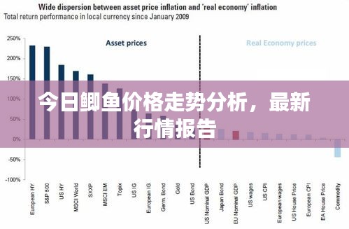 今日鲫鱼价格走势分析，最新行情报告