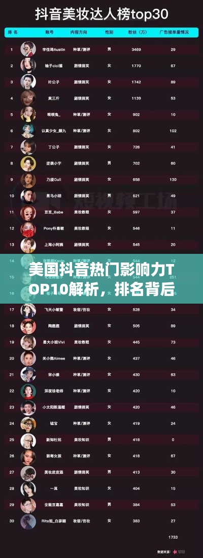 美国抖音热门影响力TOP10解析，排名背后的故事