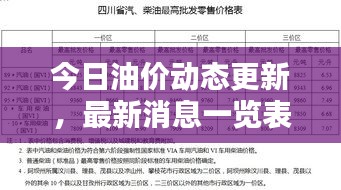 今日油价动态更新，最新消息一览表