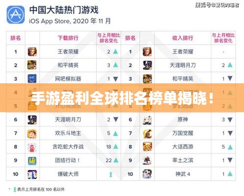 手游盈利全球排名榜单揭晓！