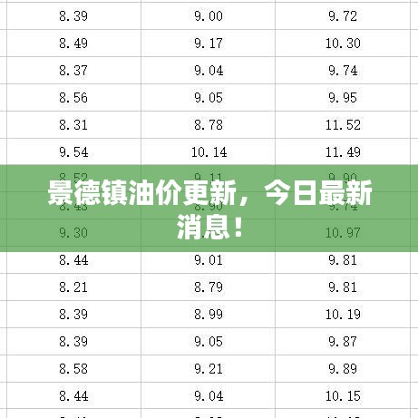 景德镇油价更新，今日最新消息！