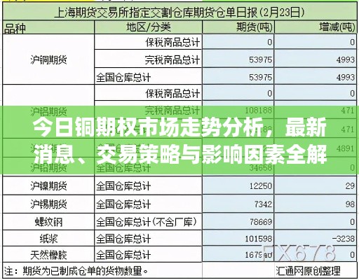 今日铜期权市场走势分析，最新消息、交易策略与影响因素全解析