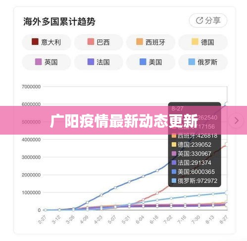 广阳疫情最新动态更新