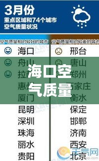 海口空气质量全球名列前茅的奥秘与魅力