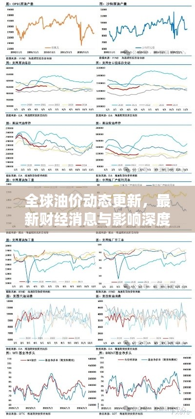 全球油价动态更新，最新财经消息与影响深度解析