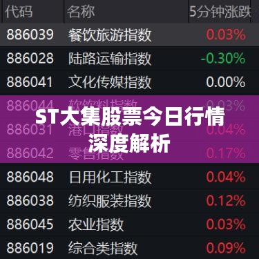 ST大集股票今日行情深度解析