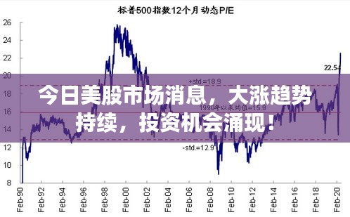今日美股市场消息，大涨趋势持续，投资机会涌现！