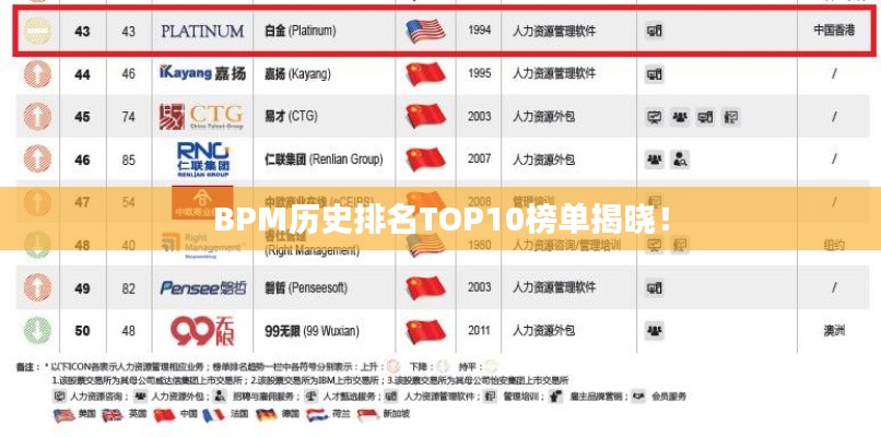 BPM历史排名TOP10榜单揭晓！
