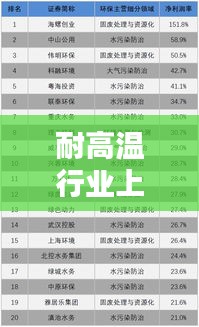 耐高温行业上市公司排名大揭秘，行业领军者的实力比拼榜单！