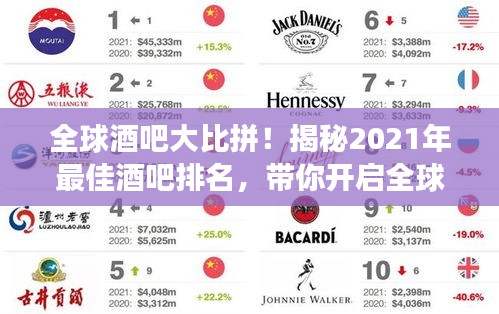 全球酒吧大比拼！揭秘2021年最佳酒吧排名，带你开启全球酒吧探寻之旅！