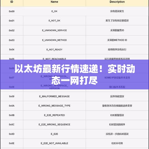 以太坊最新行情速递！实时动态一网打尽