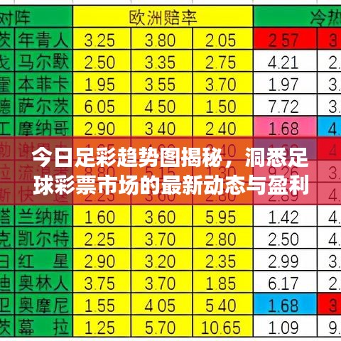 今日足彩趋势图揭秘，洞悉足球彩票市场的最新动态与盈利机遇