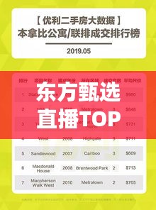 东方甄选直播TOP10榜单揭晓，神秘面纱背后的秘密