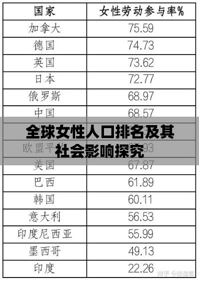全球女性人口排名及其社会影响探究