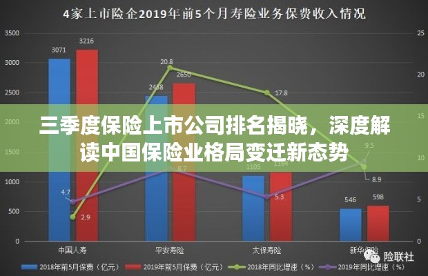 三季度保险上市公司排名揭晓，深度解读中国保险业格局变迁新态势