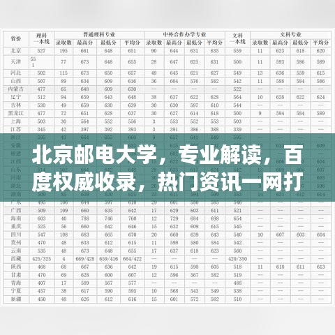 北京邮电大学，专业解读，百度权威收录，热门资讯一网打尽！
