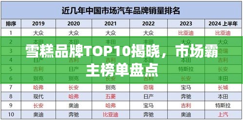 雪糕品牌TOP10揭晓，市场霸主榜单盘点