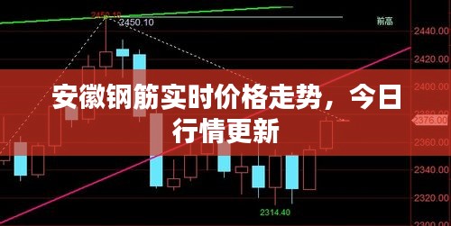 安徽钢筋实时价格走势，今日行情更新