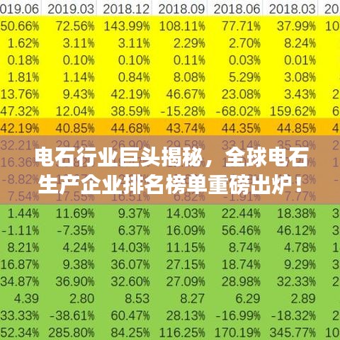 电石行业巨头揭秘，全球电石生产企业排名榜单重磅出炉！