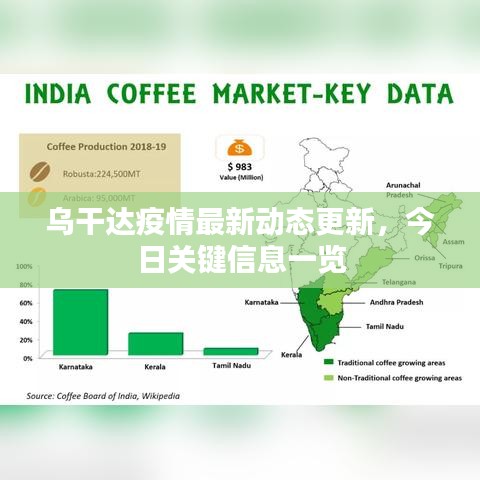 乌干达疫情最新动态更新，今日关键信息一览