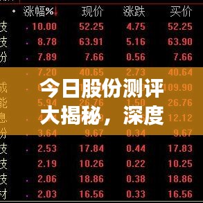 今日股份测评大揭秘，深度解读市场走势分析