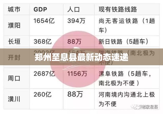 郑州至息县最新动态速递
