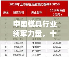 中国模具行业领军力量，十大模具厂排名榜引领行业发展潮流