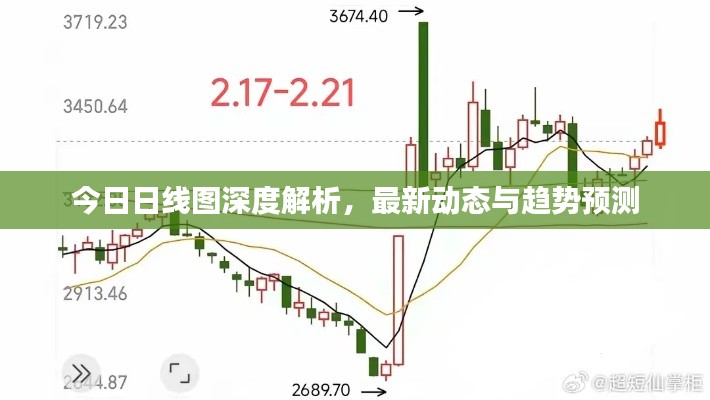 今日日线图深度解析，最新动态与趋势预测