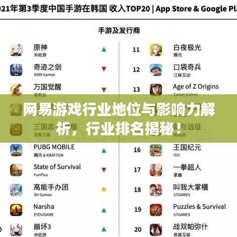 网易游戏行业地位与影响力解析，行业排名揭秘！