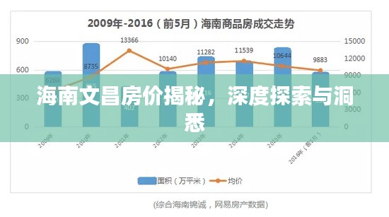海南文昌房价揭秘，深度探索与洞悉