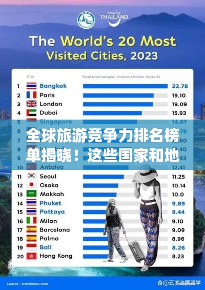 全球旅游竞争力排名榜单揭晓！这些国家和地区成为旅游强国！