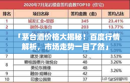 「茅台酒价格大揭秘！百度行情解析，市场走势一目了然」