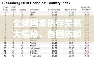 全球国家依存关系大揭秘，各国依赖程度排名榜单揭晓！