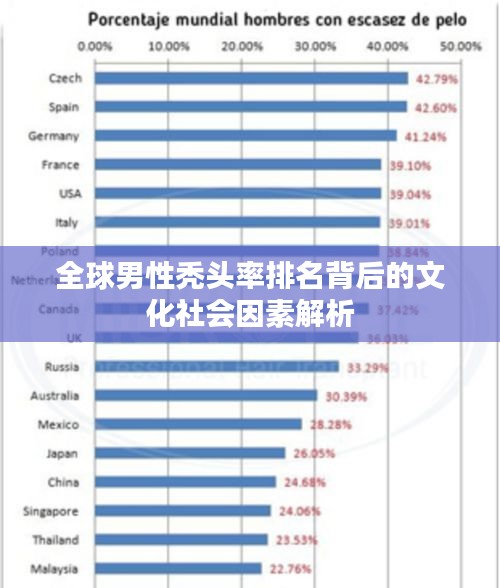 全球男性秃头率排名背后的文化社会因素解析
