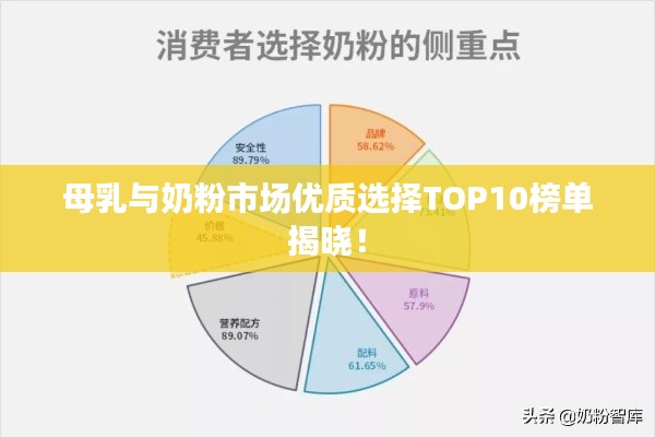 母乳与奶粉市场优质选择TOP10榜单揭晓！