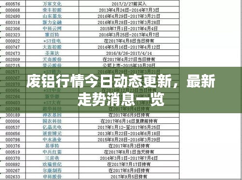 废铝行情今日动态更新，最新走势消息一览