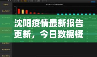 沈阳疫情最新报告更新，今日数据概况
