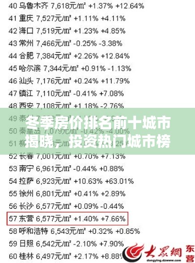 冬季房价排名前十城市揭晓，投资热门城市榜单出炉！