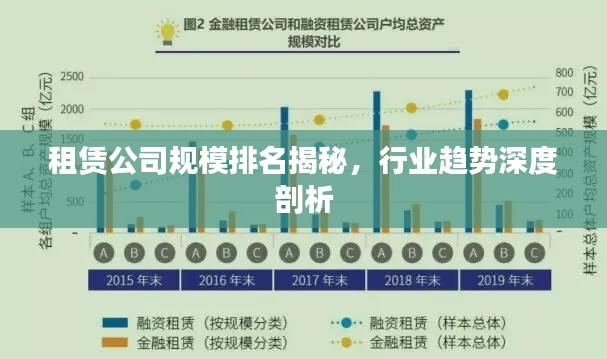 租赁公司规模排名揭秘，行业趋势深度剖析